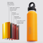 Portable Threadless BPA Free Leak-Proof 1000ml Double Wall 316 Stainless Steel Vacuum Thermos 12-24hrs Thermal Insulation for product image 3